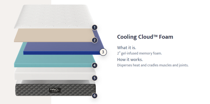 Puffy Cloud Mattress