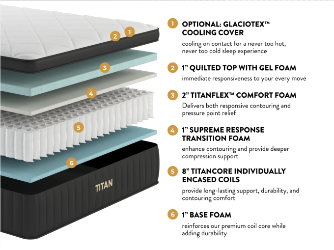 TITAN PLUS LUXE