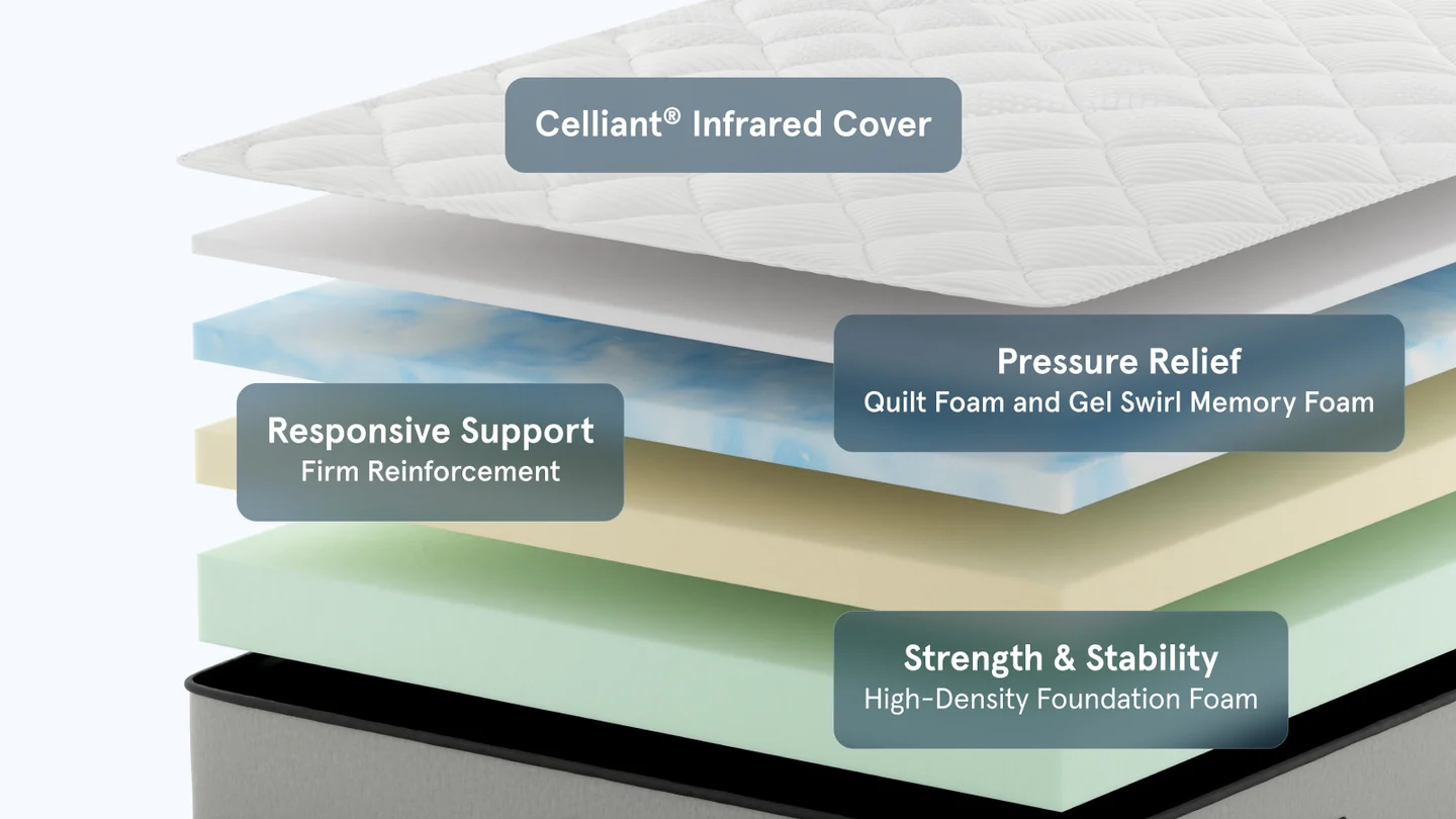 Bear Pro Foam construction layers