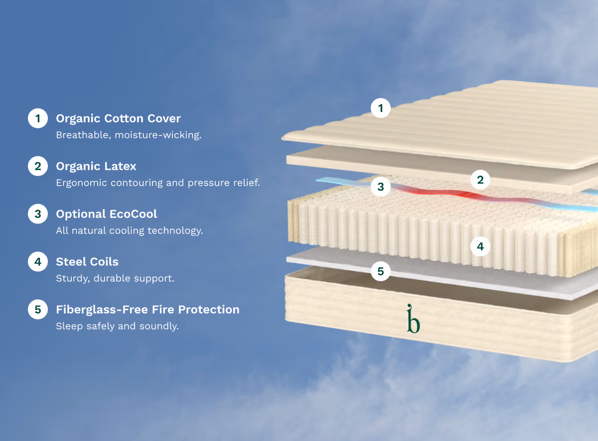 Birch Essential Mattress construction layers diagram
