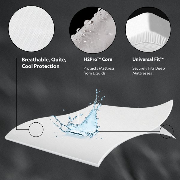 Malouf Five Sided OmniPhase mattress protector features infographic