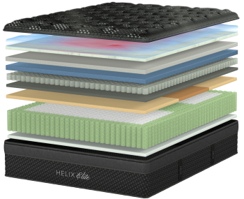 Helix Dawn Elite mattress construction showing its individual layers