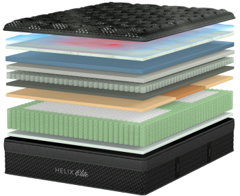 Helix Dusk Elite mattress construction showing its individual layers
