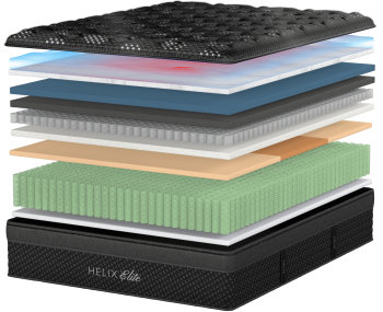 Helix Plus Elite mattress - current manufacturer construction view