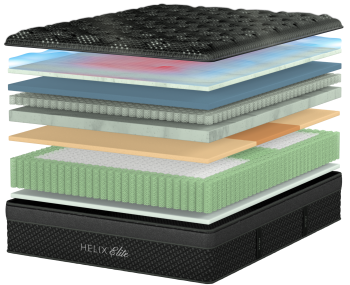 Helix Sunset Elite mattress construction showing its individual layers