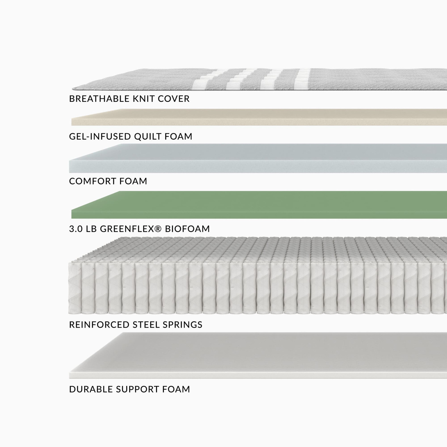 Leesa Plus Hybrid — layer construction