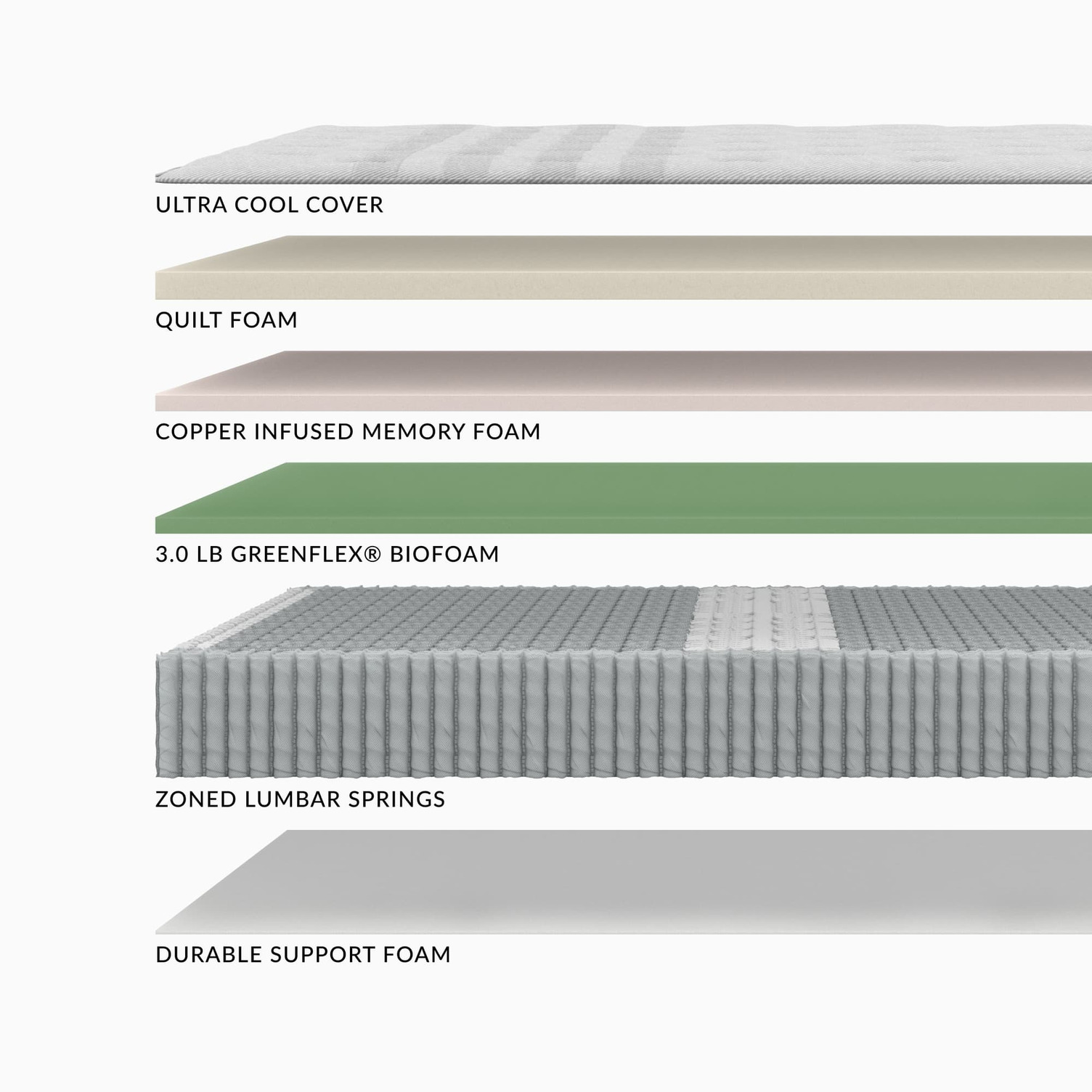 Leesa Studio Chill Hybrid — six-layer construction diagram