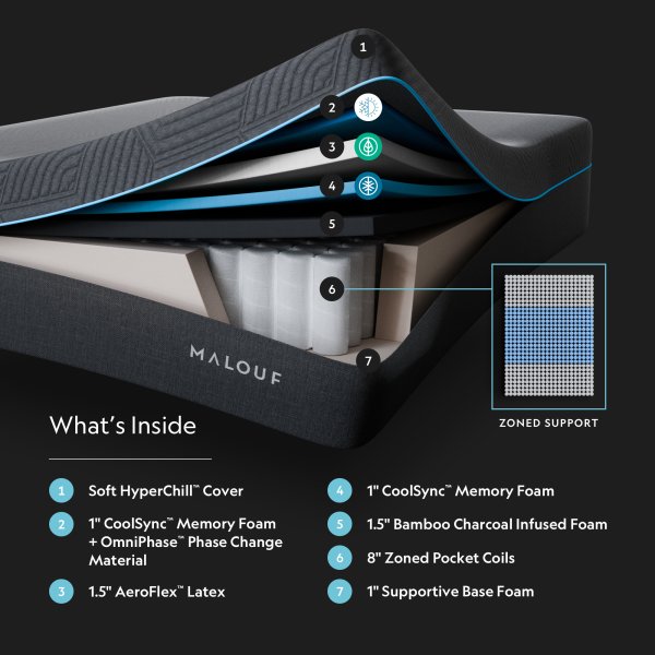 Malouf Ice Cloud 14 inch AeroFlex hybrid mattress - Construction layers
