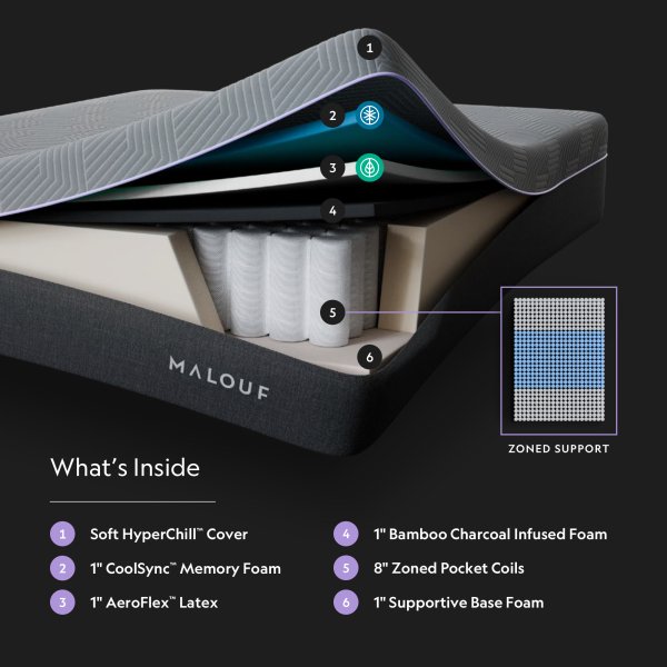 Malouf Polaris 12 inch AeroFlex hybrid mattress - Layers