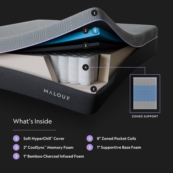 Malouf Polaris 12 inch CoolSync Hybrid mattress - Layer breakdown