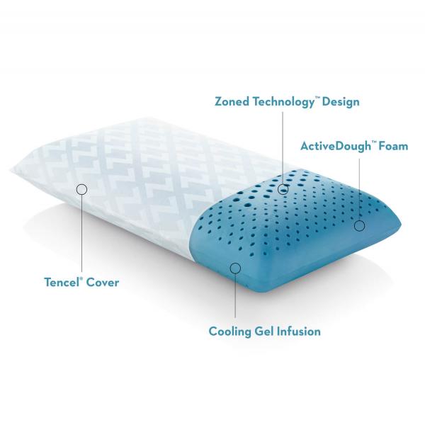 Malouf Zoned ActiveDough pillow construction diagram