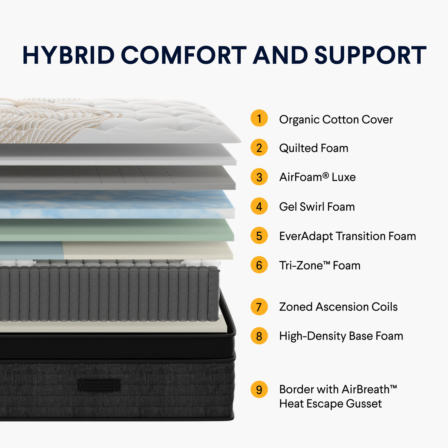 Nolah Evolution hybrid mattress construction layers