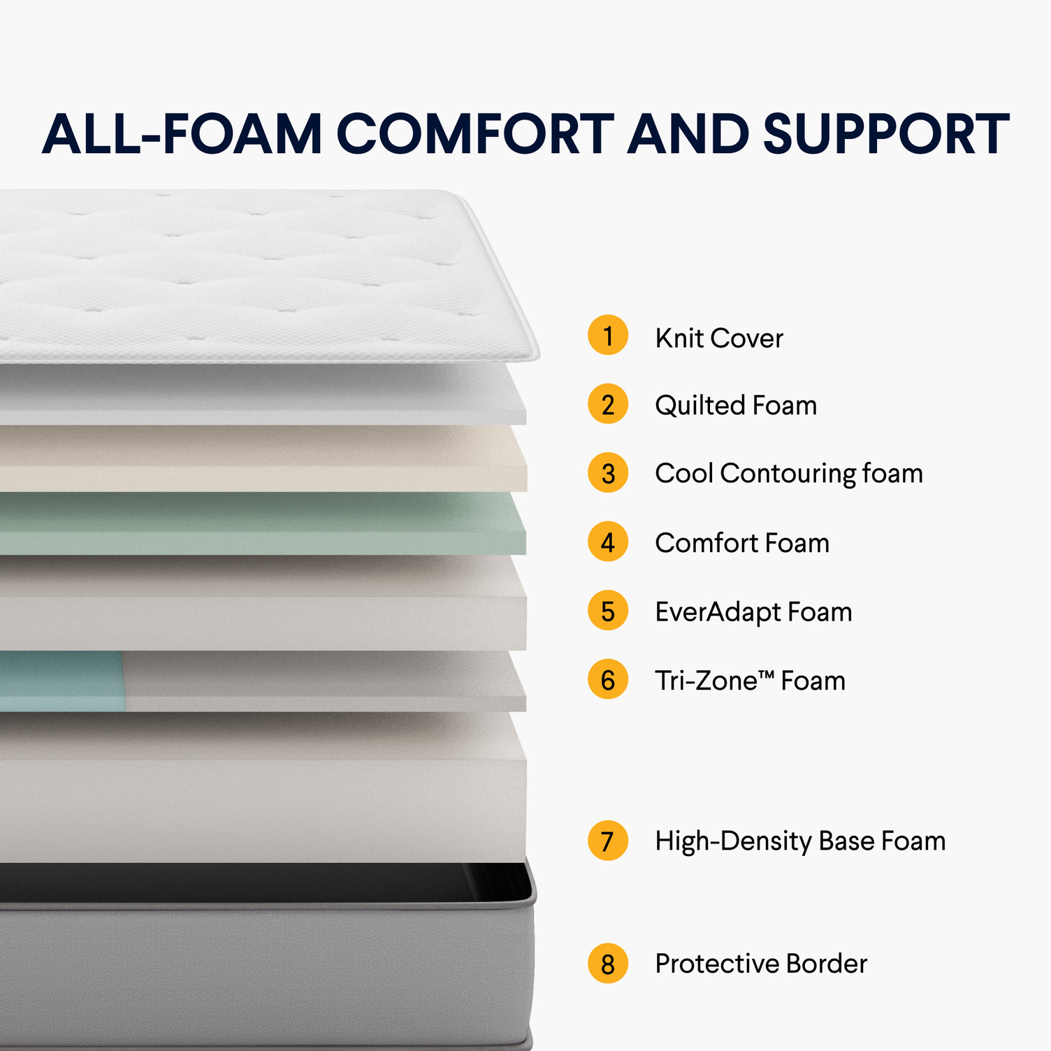 Nolah Original mattress layers