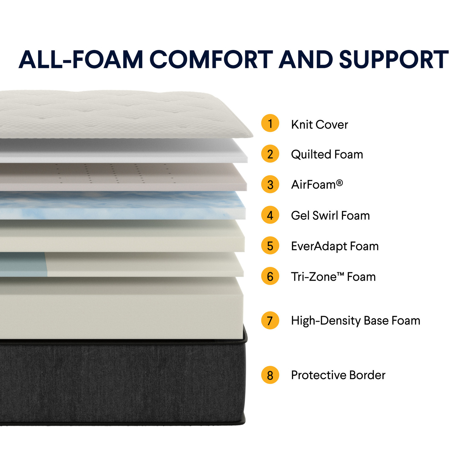 Nolah Signature All-Foam mattress layer diagram