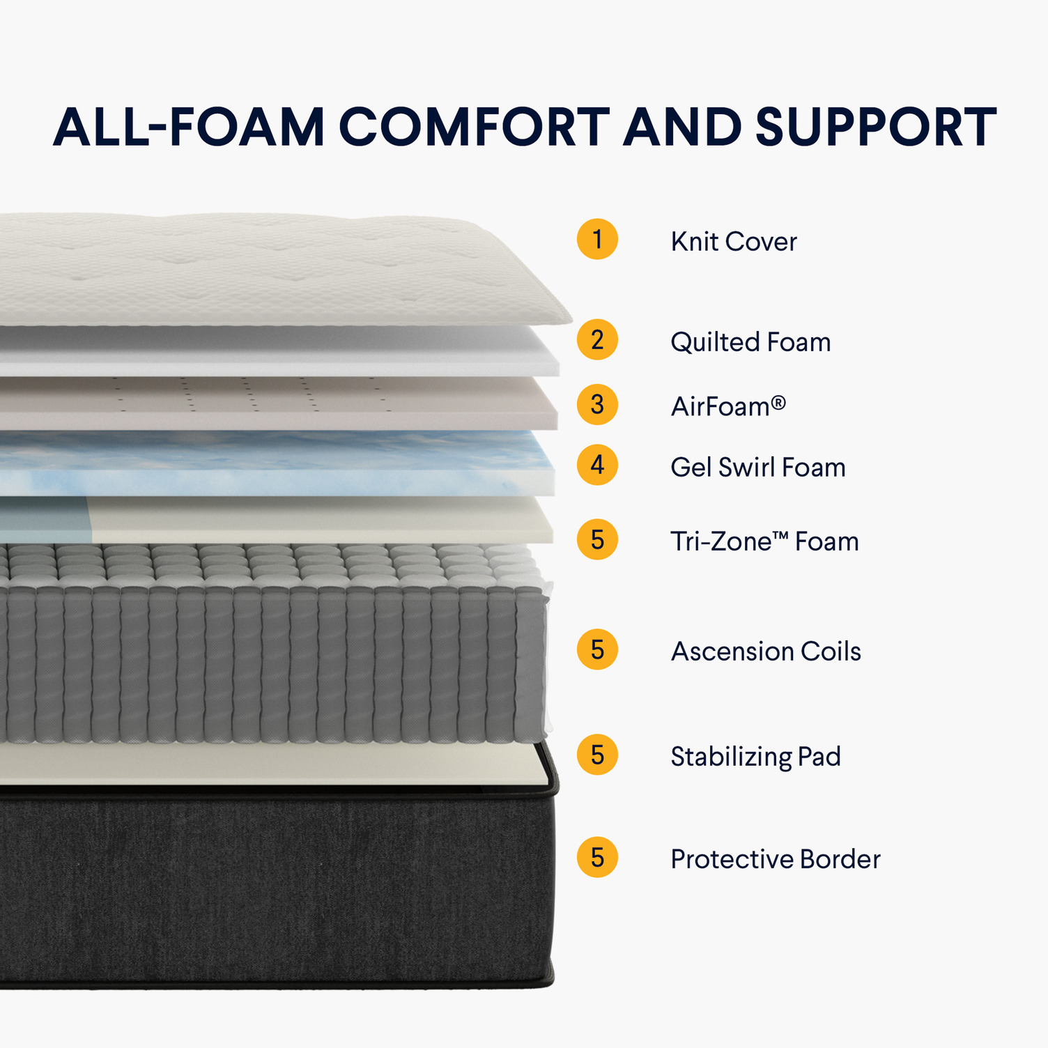 Nolah Signature Hybrid mattress layers