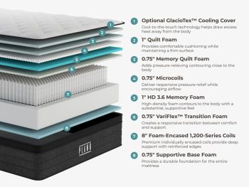 Plank Firm Rx mattress layers