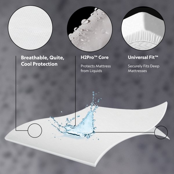 Malouf Prime Smooth mattress protector features infographic