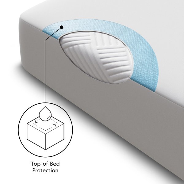 Malouf Prime Smooth mattress protector protection level graphic