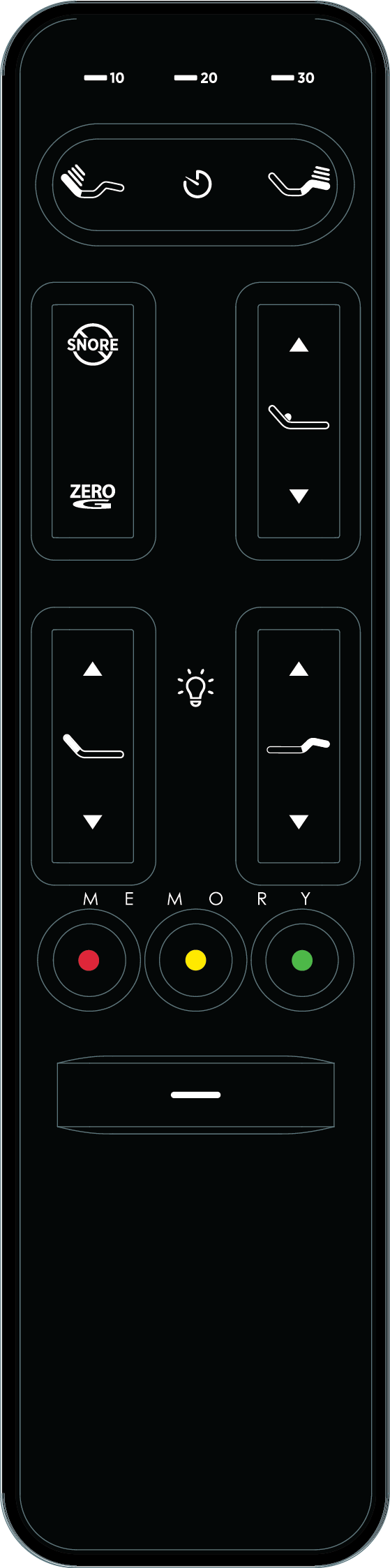 Ergomotion RIO 5.0 Remote Control