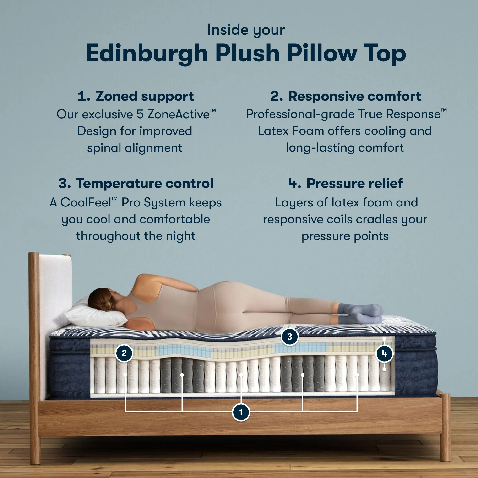 Serta Perfect Sleeper Pro - Edinburgh Plush Pillow Top construction