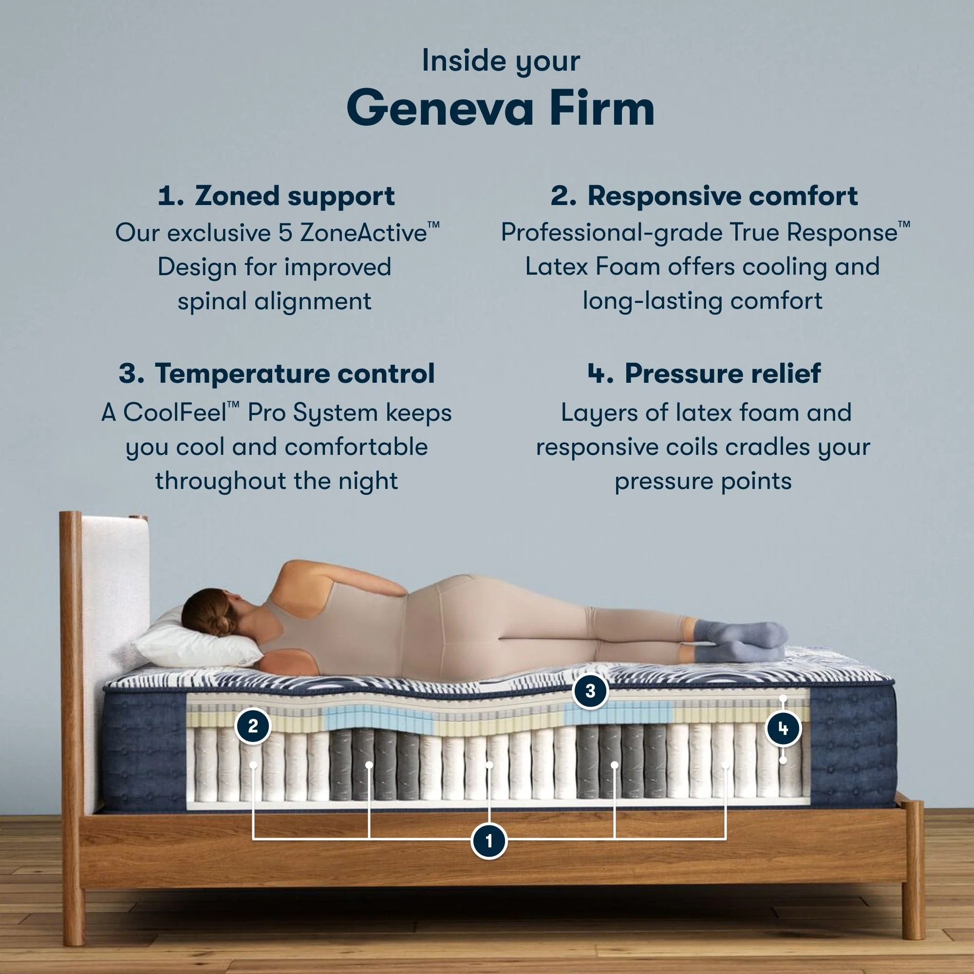 Serta Perfect Sleeper Pro - Geneva Firm construction