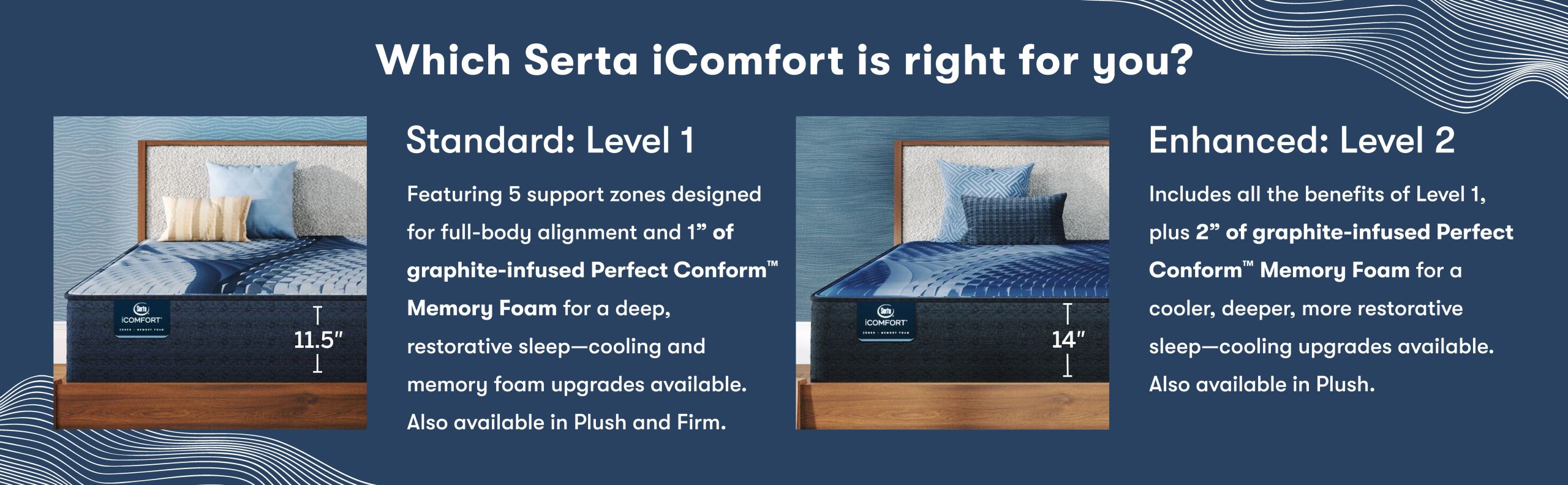 Serta iComfort mattress - Collection comparison
