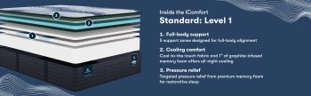 Serta iComfort mattress - Level 1 overview