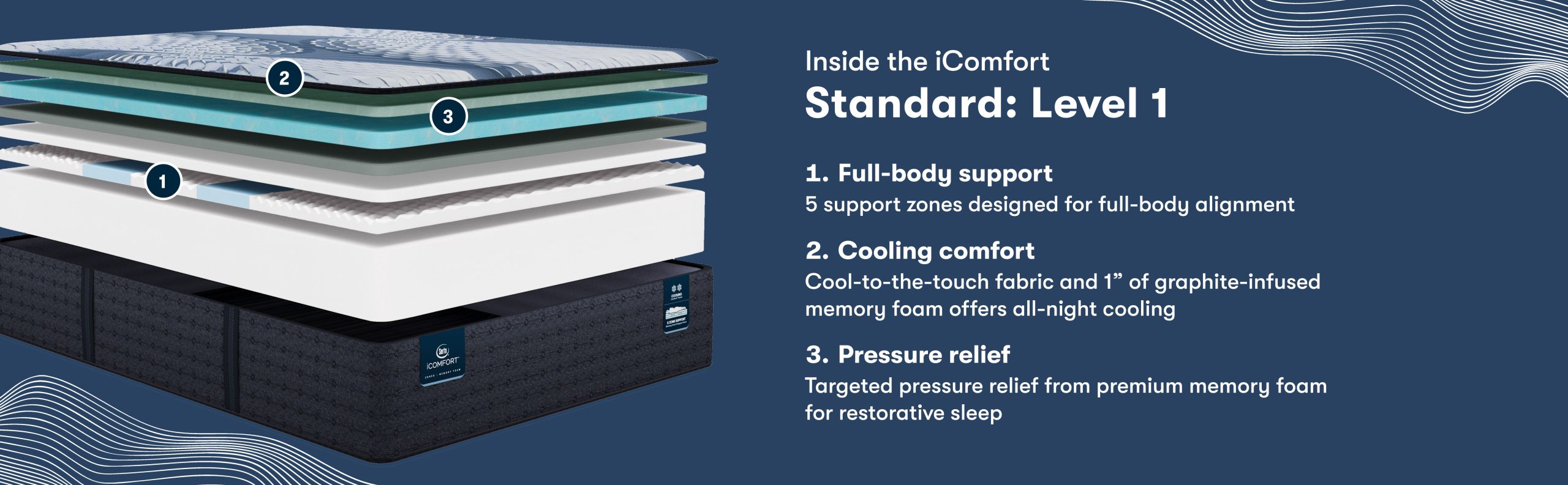 Serta iComfort mattress - Level 1 overview