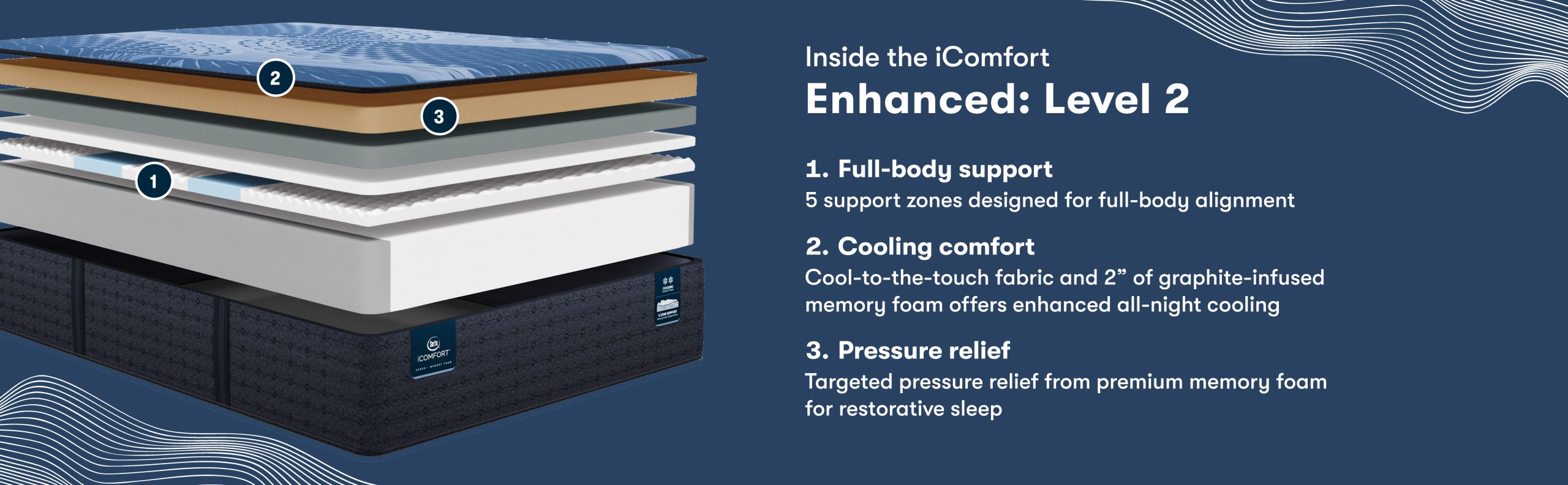 Serta iComfort mattress - Level 2 overview