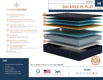 Tommie Copper Balance Plush construction diagram; flat and rollpack versions