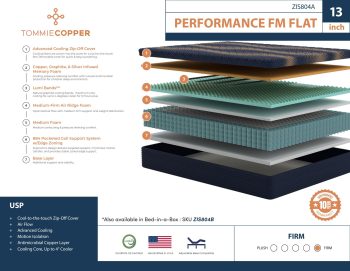 Tommie Copper Performance Firm construction diagram; flat and rollpack versions