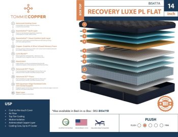 Tommie Copper Recovery Luxe Plush box top construction diagram; flat and rollpack versions