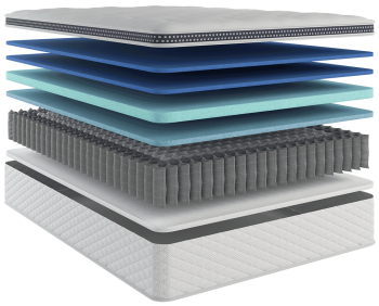 WinkBed Luxury Firm construction - manufacturer diagram