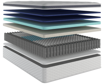 WinkBed Plus construction - manufacturer image