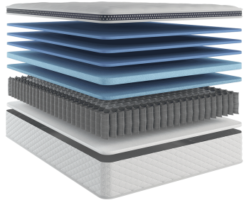 WinkBed Soft construction - manufacturer image